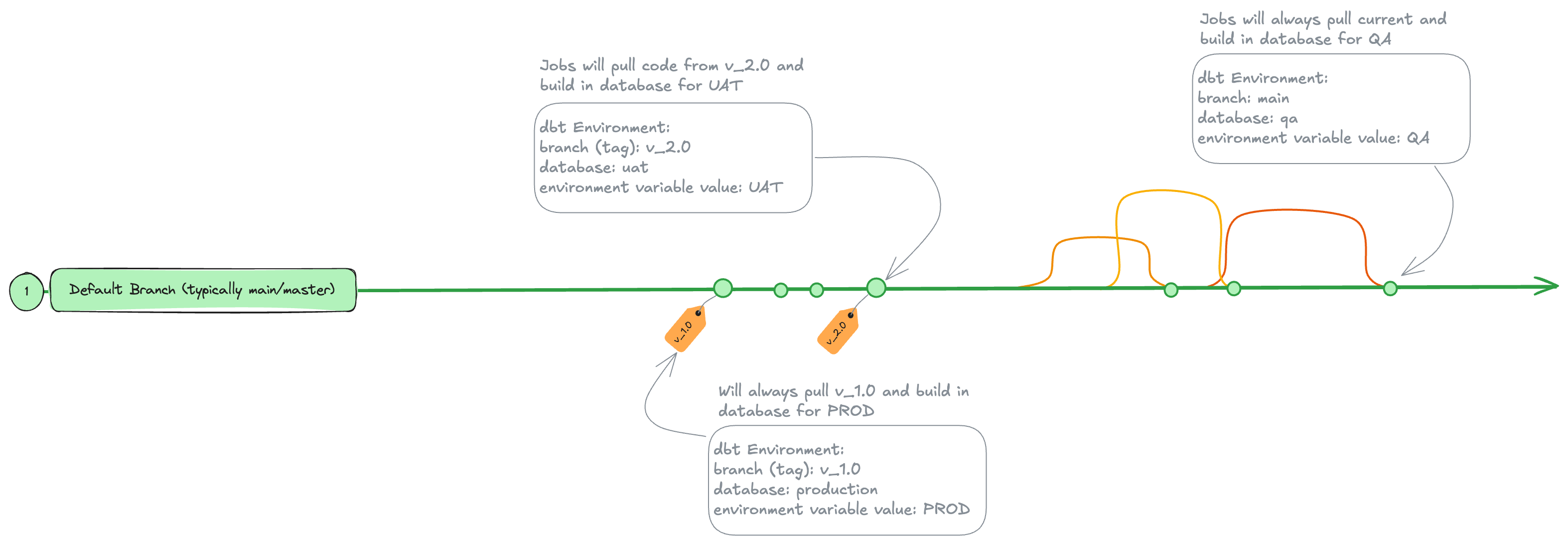 Tagging in Direct Promotion Tagging in Direct Promotion